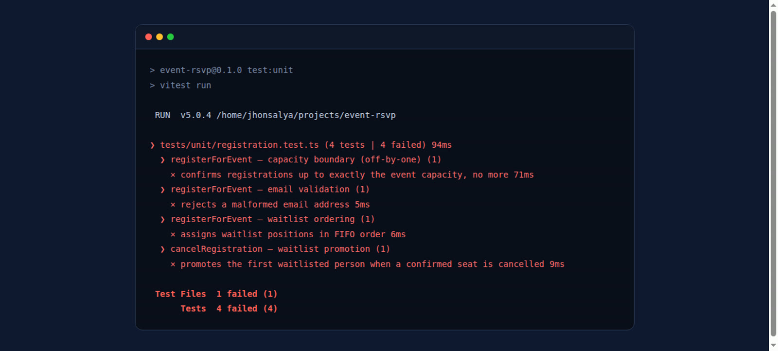 Terminal output showing 4 failing Vitest tests against the deliberately buggy first commit.
